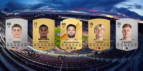 sofifa|Best young strikers in EA FC 24 Career Mode .